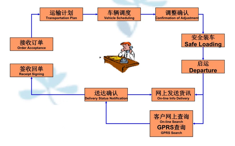 吴江震泽直达德城物流公司,震泽到德城物流专线